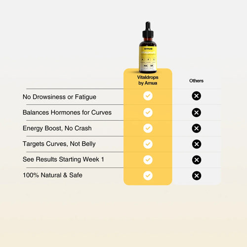 Amua Vitaldrops™